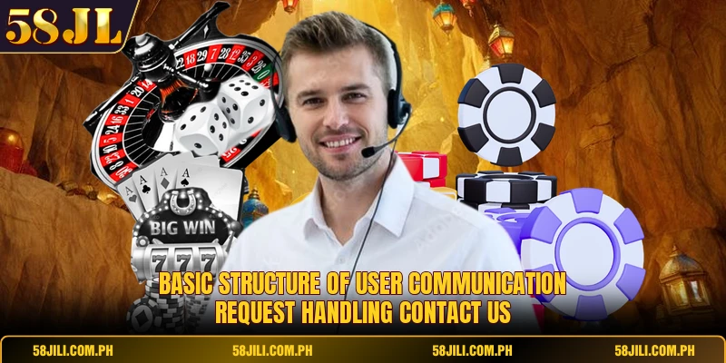 Basic structure of user communication request handling contact us 
